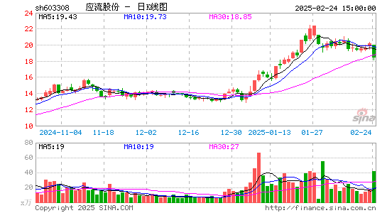 应流股份