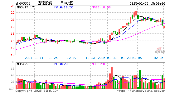 应流股份