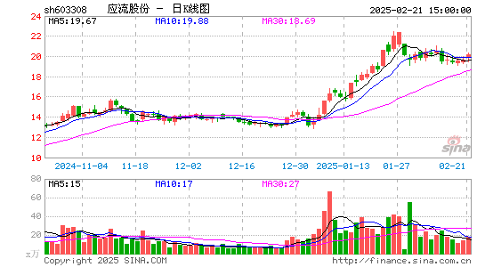 应流股份