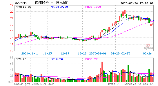 应流股份