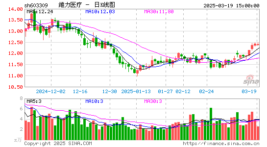 维力医疗