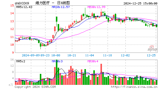 维力医疗