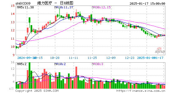 维力医疗