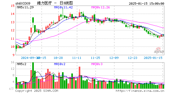 维力医疗