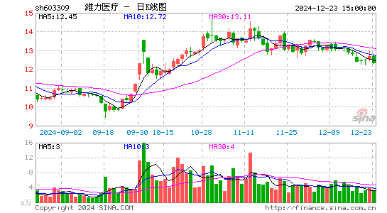 维力医疗