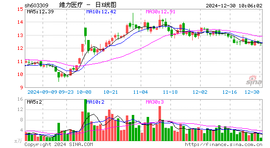 维力医疗