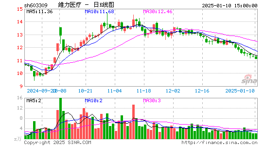 维力医疗