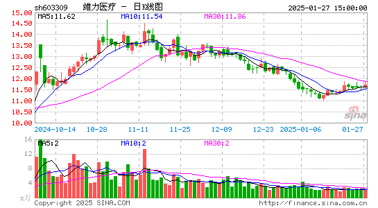 维力医疗