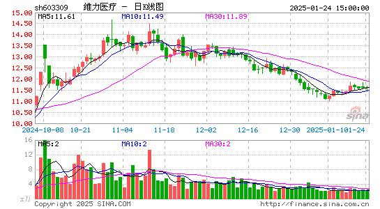 维力医疗