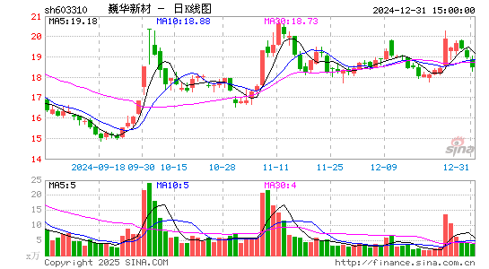 巍华新材