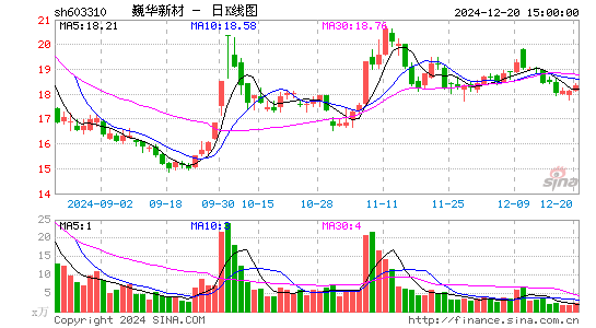 巍华新材