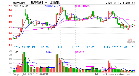 巍华新材