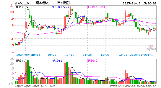 巍华新材