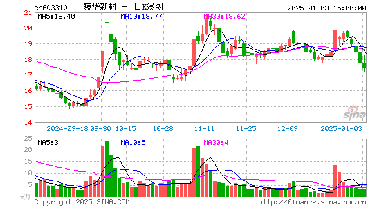 巍华新材