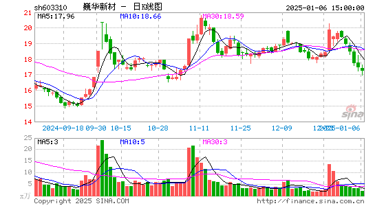 巍华新材