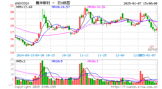 巍华新材