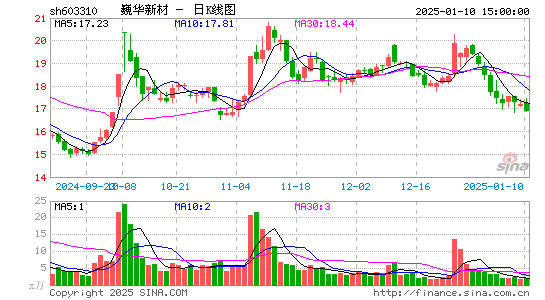 巍华新材