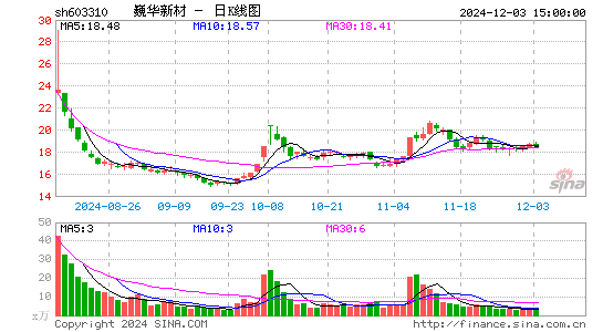 巍华新材