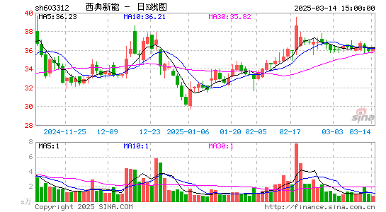 西典新能