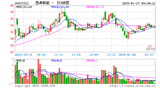 西典新能