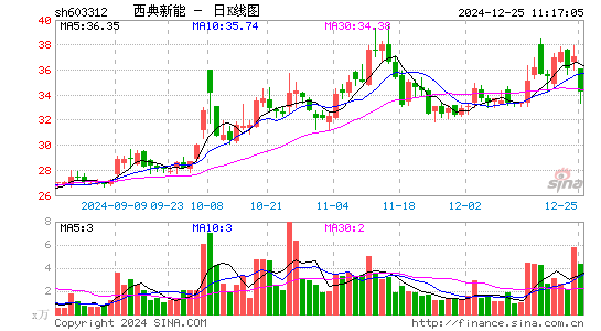 西典新能