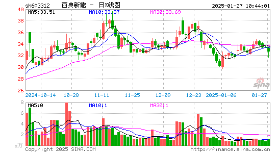 西典新能