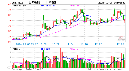 西典新能