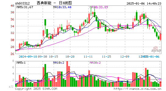 西典新能