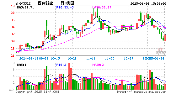 西典新能