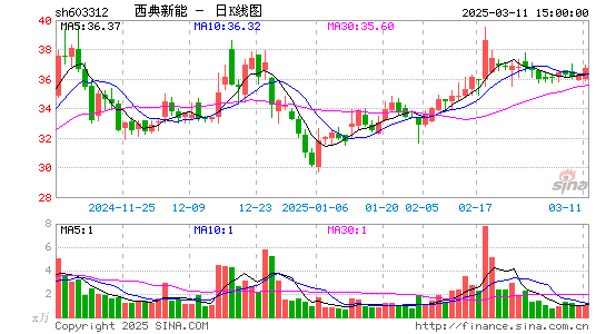 西典新能