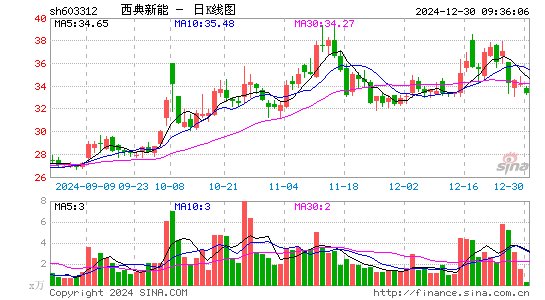 西典新能