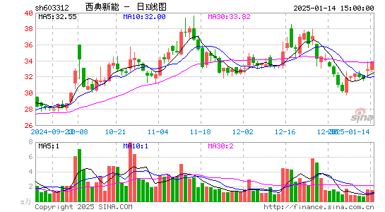 西典新能