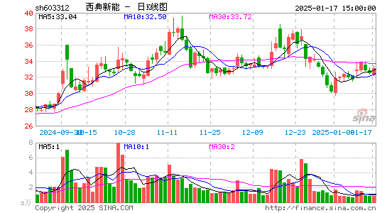 西典新能