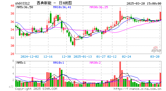 西典新能