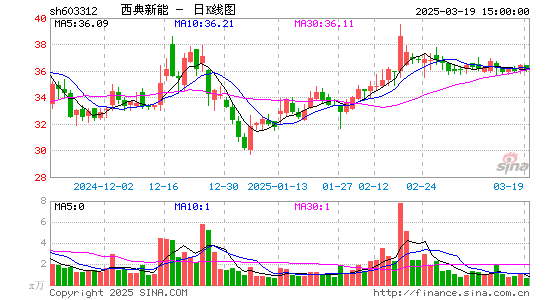 西典新能