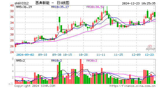 西典新能