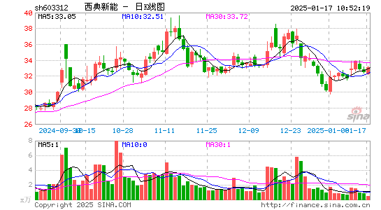 西典新能