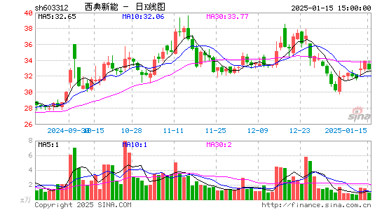 西典新能