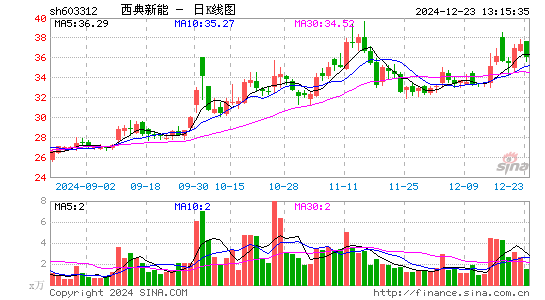 西典新能