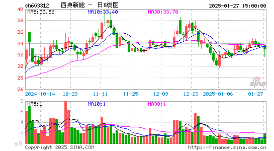 西典新能