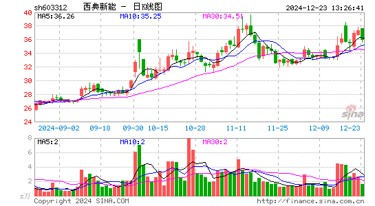 西典新能