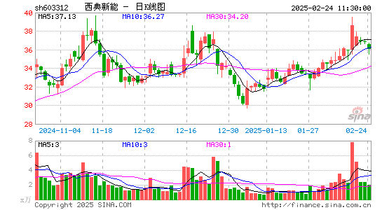 西典新能