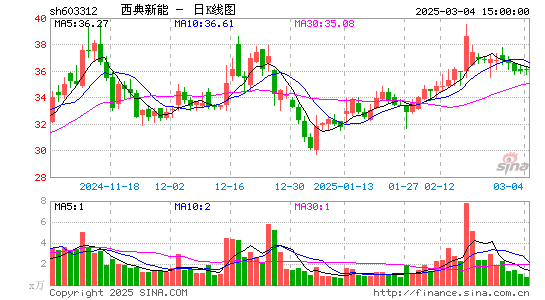 西典新能