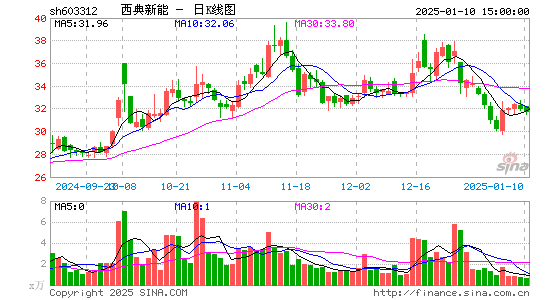 西典新能