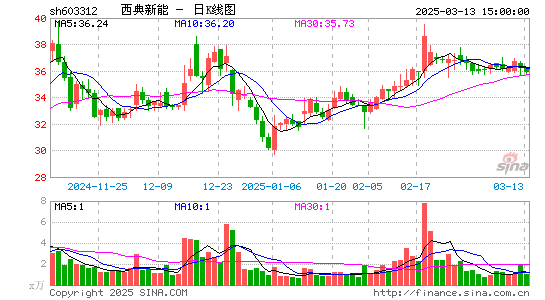 西典新能