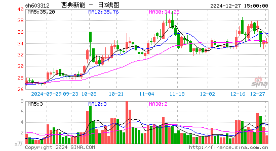 西典新能