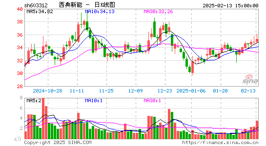 西典新能