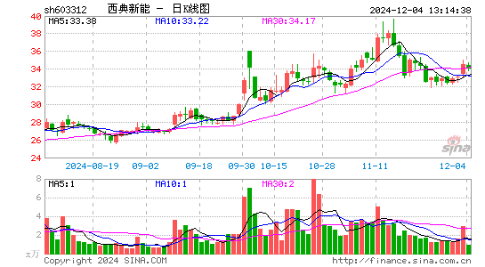 西典新能