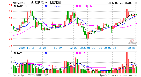 西典新能