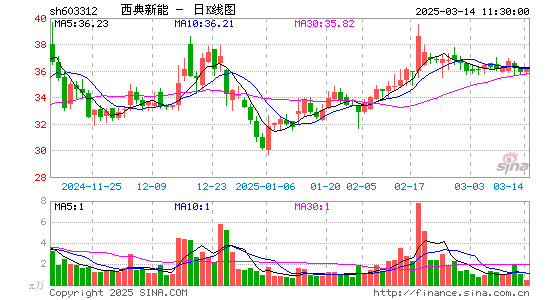 西典新能